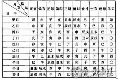 測八字命格|生辰八字算命、五行喜用神查询（免费测算）